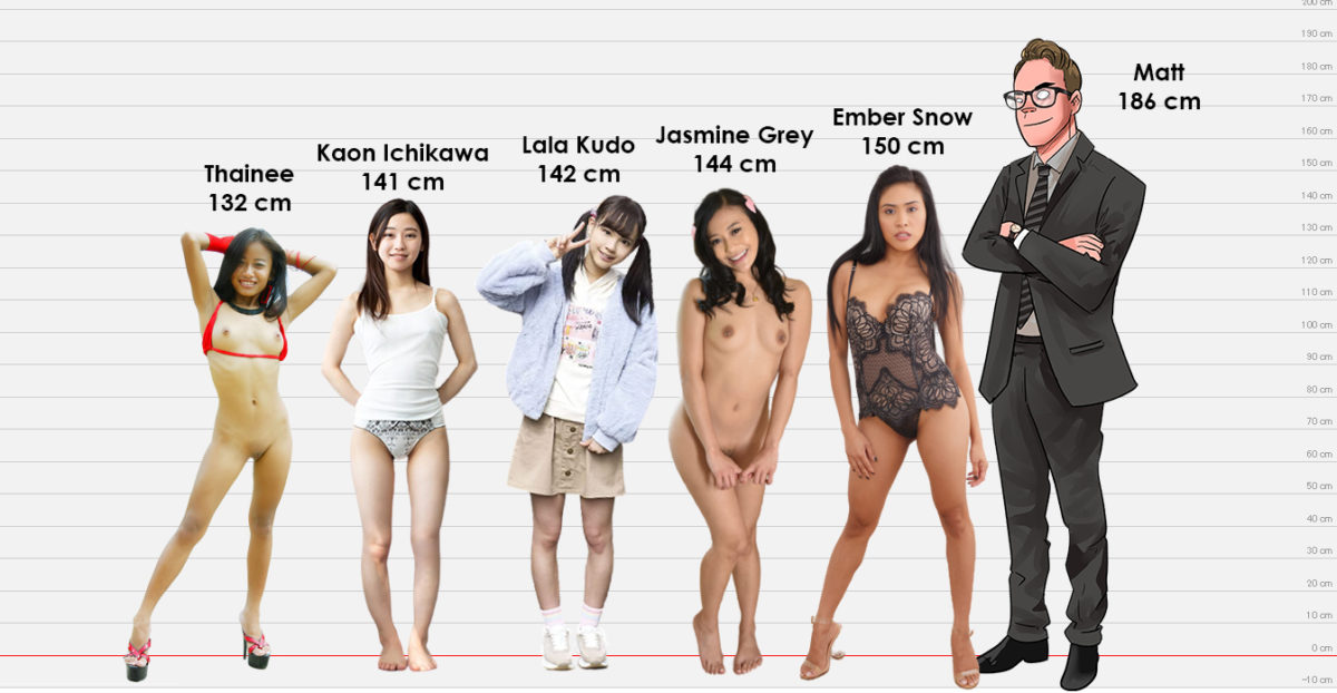 most petite asian porn stars and jav starlets compared 1