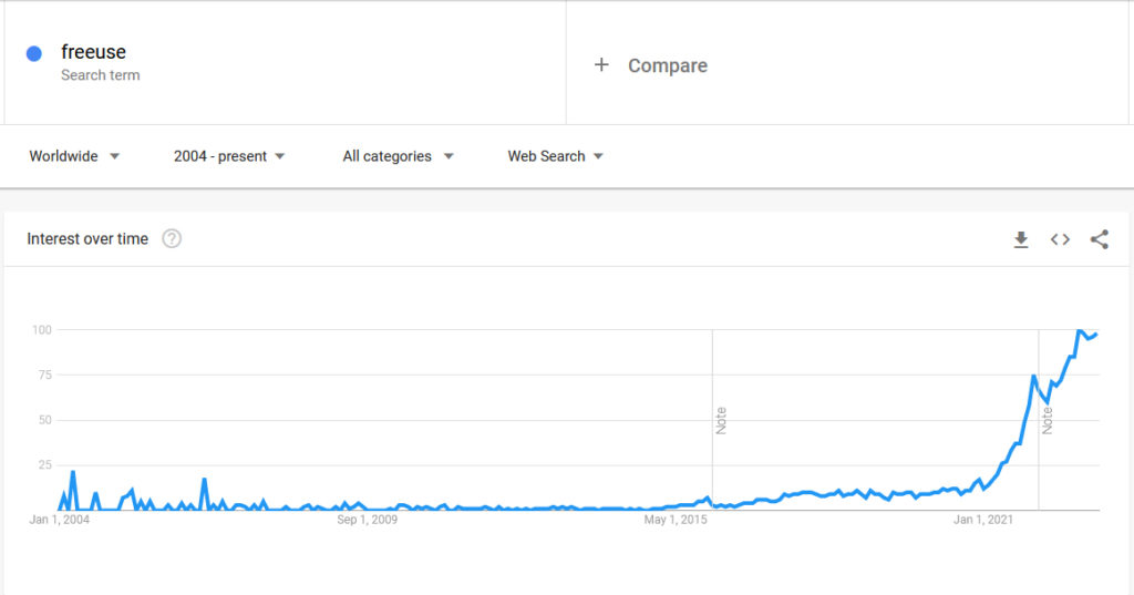 freeuse porn term popularity google trends